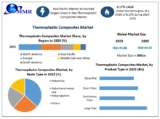Thermoplastic Composites Market Size, Opportunities, and Future Outlook 2024 to 2030