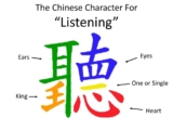 The Power of Active Listening Found in Chinese Scripts