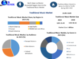 Traditional Music Market Segmentation, Business Size with Forthcoming Developments-2030