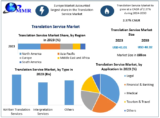 Translation Service Market Poised for Growth Amid Rising Multilingual Demand