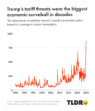 Trump’s Tariff Tsunami: Canada Strikes Back in a Growing Trade War