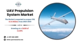 UAV System Propulsion Market Share, Trends, Revenue, CAGR Status, Business Challenges, Opportunities and Future Strategies Till 2033: SPER Market Research