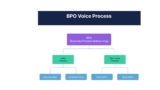 Discover the Best BPO Service Provider for Your Business Needs