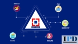 HDFC Bank Shares Decline by 12%: Analyzing Future Price Targets and Market Dynamics