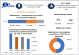 Vertical Farming Market Projections: USD 25.14 Billion by 2030, Boosted by 25.7% CAGR