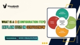 ServiceNow Training in Hyderabad | SurviveNow Course at Visualpath