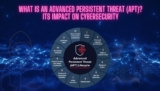 Unveiling the Threat: Advanced Persistent Threats (APTs) in Cybersecurity