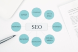 What is off-page SEO, and how do off-page SEO services help a business grow?