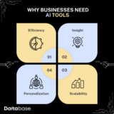 The Best Artificial Intelligence Tools of 2024: Transforming Businesses with Cutting-Edge AI