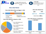 Wine Cellar Market Regional Overview, Business Status, Opportunities, Sales Revenue, Leading Players and Forecast 2030