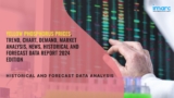 Analyze Yellow Phosphorus Pricing Report, Demand & Forecast