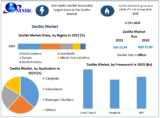 Zeolite Market Size, Regional Insights, and Forecast 2024-2030​