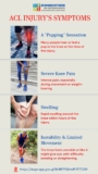 Recognizing ACL Injury Symptoms: Key Signs to Watch For 🦵