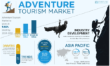 Adventure Tourism Market Demand Drivers, Trends, and Forecast 2024-2032