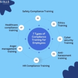 Compliance Training Software LMS: Ensuring Regulatory Adherence