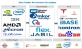 Data Center Accelerator Companies – NVIDIA Corporation (US) and Intel Corporation are the Key Players