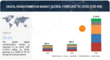 Digital Transformation Market Size & Forecast, Growth Analysis – 2030