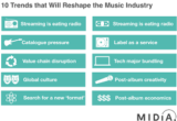 The Role of Data Analytics in Shaping the Future of the Music Industry