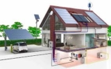 Waarom geven mensen de voorkeur aan Elektro anlagen?