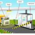 The Future of Power Electronics Software: Revolutionizing Industries and Beyond