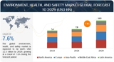 Environment, Health, and Safety Market-Strategic Business Report by 2029