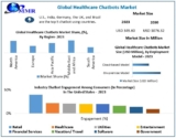 Healthcare Chatbots Market Growth, Trends, Revenue, Size, Future Plans and Forecast 2030