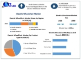Electric Wheelchair Market Overview, Key Players, Segmentation Analysis, Development Status and Forecast by 2030