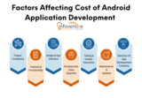 Factors That Affect Your Mobile App Development Cost