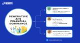 Generative AI in Finance: Unleashing Transformative Potential