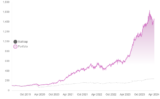 Why Bond Investing is Essential for a Balanced Portfolio
