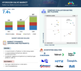 The Future of the Hydrogen Valve Industry: Trends and Innovations