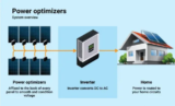 How a Solar Inverter Can Boost Your System’s Performance