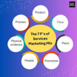 The Service Marketing Triangle: A Tool for Managing Customer Expectations