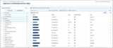 Redesigned Applicant Management Tool – General Availability