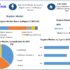 Professional Beauty Services Market Share, Future Demand, Revenue, and Forecast to 2032