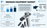 Massage Equipment Market Size, Share, Emerging Trends, and Growth Analysis by 2032