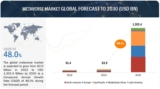 Metaverse Market Key Players, Overview and forecast 2030