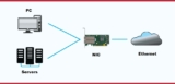 Converged Network Adapter vs. Network Interface Controller: A Comprehensive Comparison