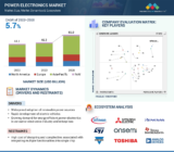 The Future of Electronic Power Systems: Market Analysis and Growth Projections