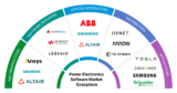 The Future of Power Electronics Software: Revolutionizing Industries and Beyond