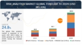 The Future of Risk Analytics Market: A $180.9 Billion by 2029