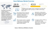 Smart Railways Market Size Observe Significant Surge during 2024- 2027