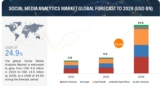 Social Media Analytics Market Growth, Size, Share, Trends & Forecast 2028