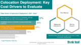 Colocation Deployment: Key Cost Drivers to Evaluate