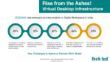 Rise from the Ashes! Virtual Desktop Infrastructure