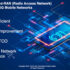 Security Threads To Start-up