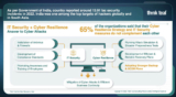 Resilience Https think Cyber Contact Cyber Attacks