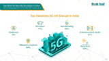 Can 5G be the Next Big Revolution in India?