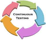 Incorporating Continuous Testing into Agile Development Processes