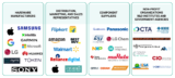 Exploring the Booming Wearable Electronics Market: Trends, Growth, and Future Opportunities
